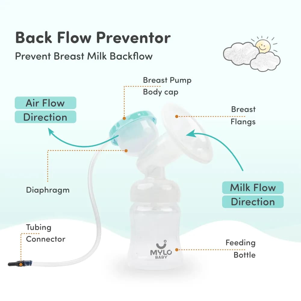 Electric Breast Pump with 9 Level Intensity Adjustment