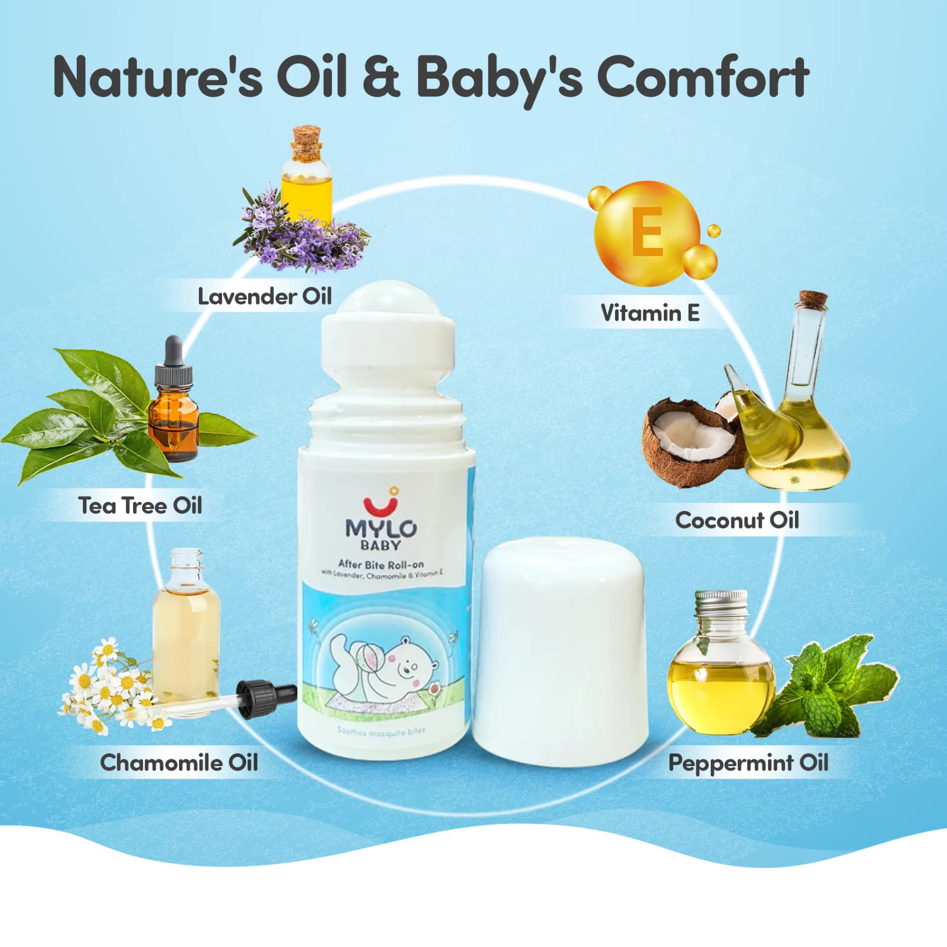 Mylo Baby After Bite Roll-On with Coconut Oil, Vit E - 40 ml