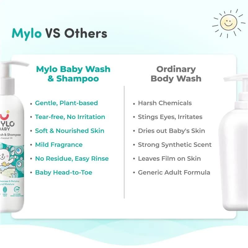 Baby Shampoo and Body Wash | Gentle Cleansing Head-to-Toe | Tear Free Formulation | Retains Natural Moisture | Dermatologically Tested | Made Safe Certified- 200 ml