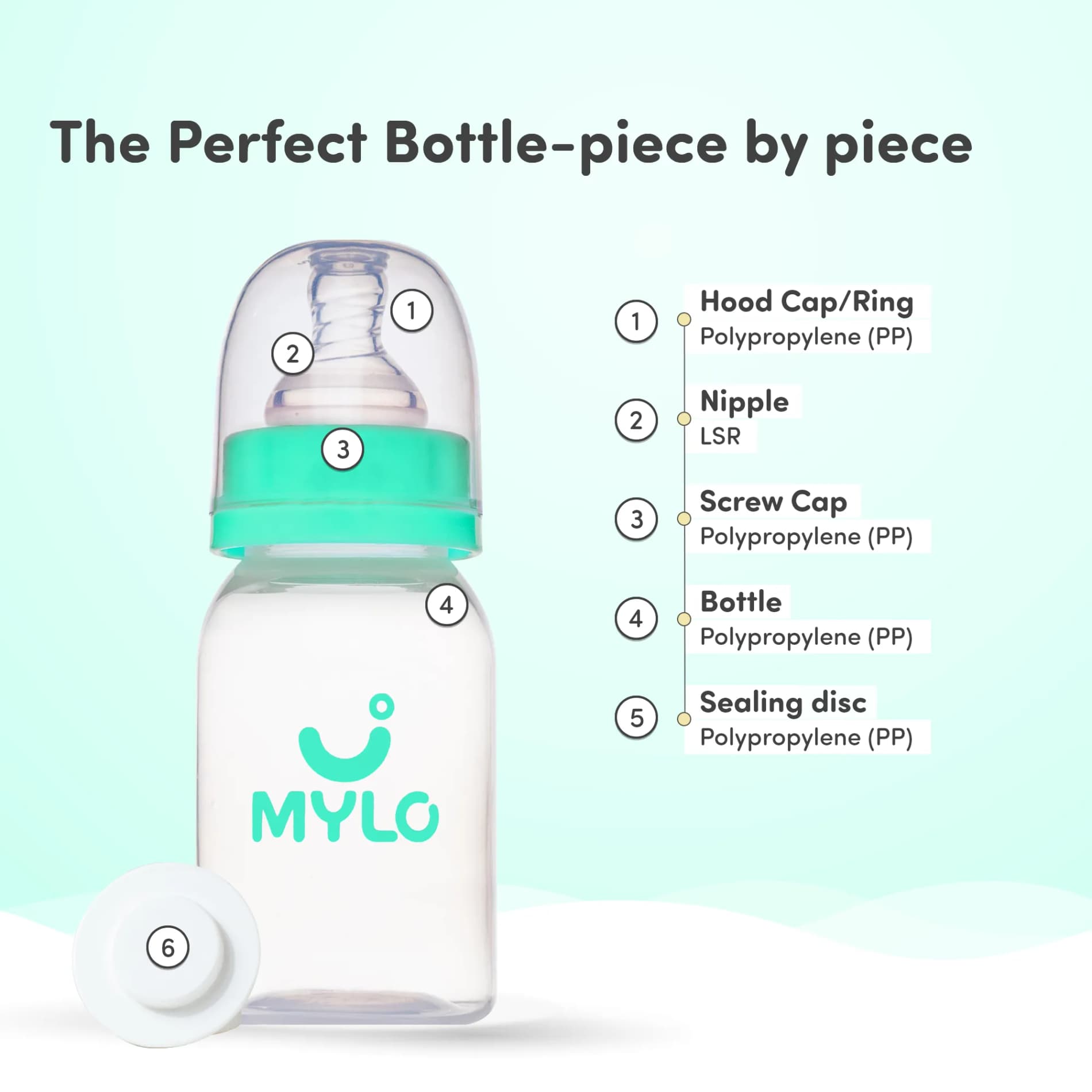 2-in-1 Baby Feeding Sipper Bottle | BPA Free with Anti-Colic Nipple | Feels Natural Baby Bottle | Easy Flow Neck Design - Green 125ml