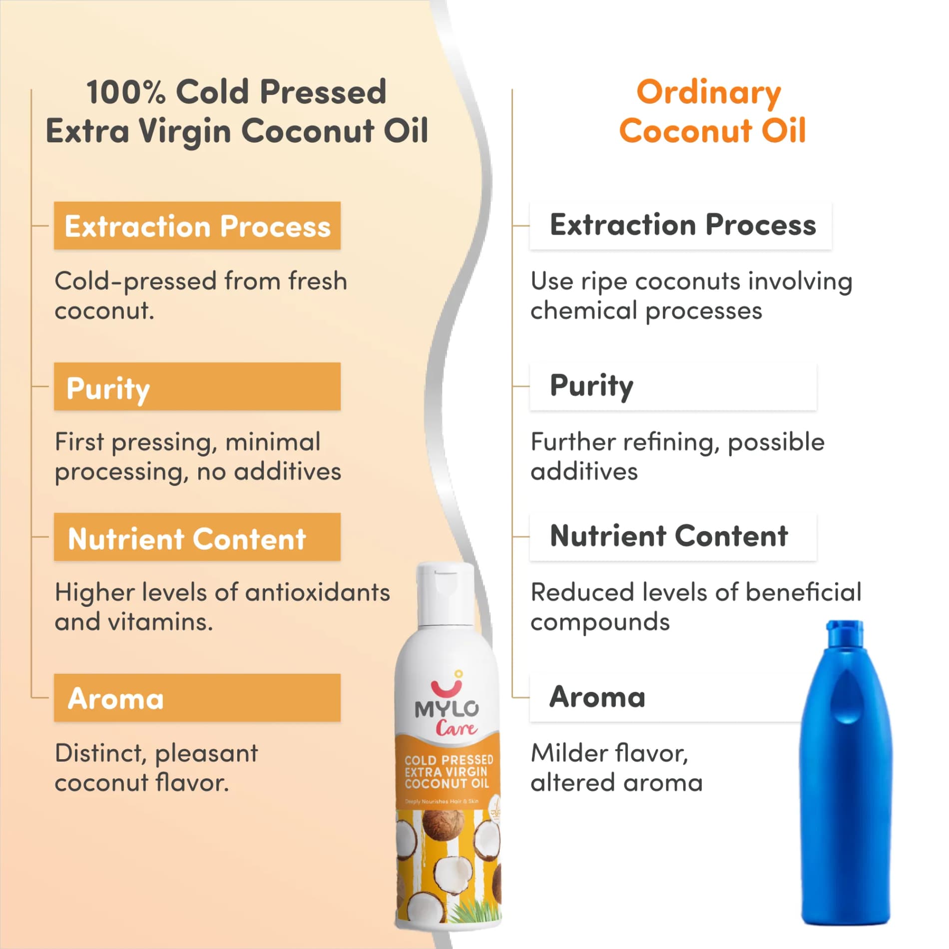 Cold Pressed Extra Virgin Coconut Oil for Skin & Hair - Nourishes Skin Deeply | Reduces Dandruff | Strengthens Hair | Soothes Baby's Rashes - 200 ml