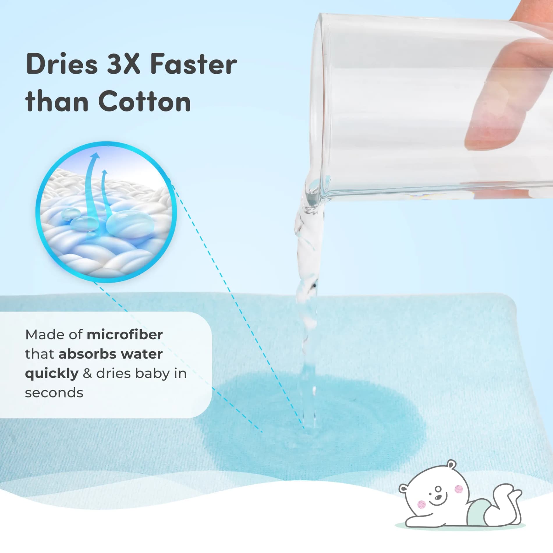 Baby Hooded Towel | Soft, Lightweight & Extra Absorbent |Keeps Baby Snug | Dries 3x Faster than Cotton | Baby Safari - Blue (78 cm x 78cm)