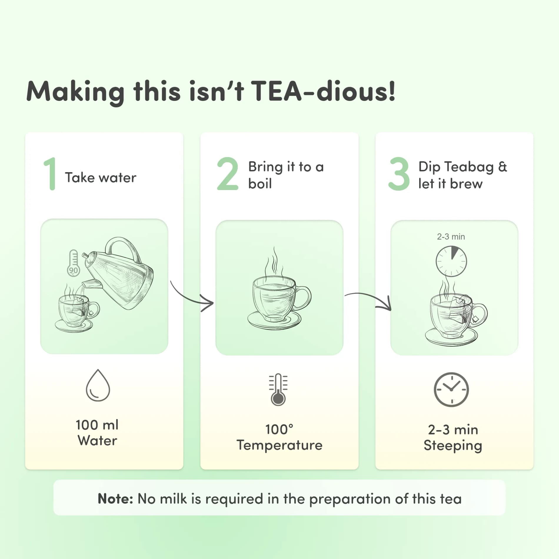 100% Natural Weight Loss Tea- 30 Tea Bags | Reduces Belly Fat | Boosts Metabolism & Improves Digestion | Improves Sleep | NABL Lab Tested - Pack of 2