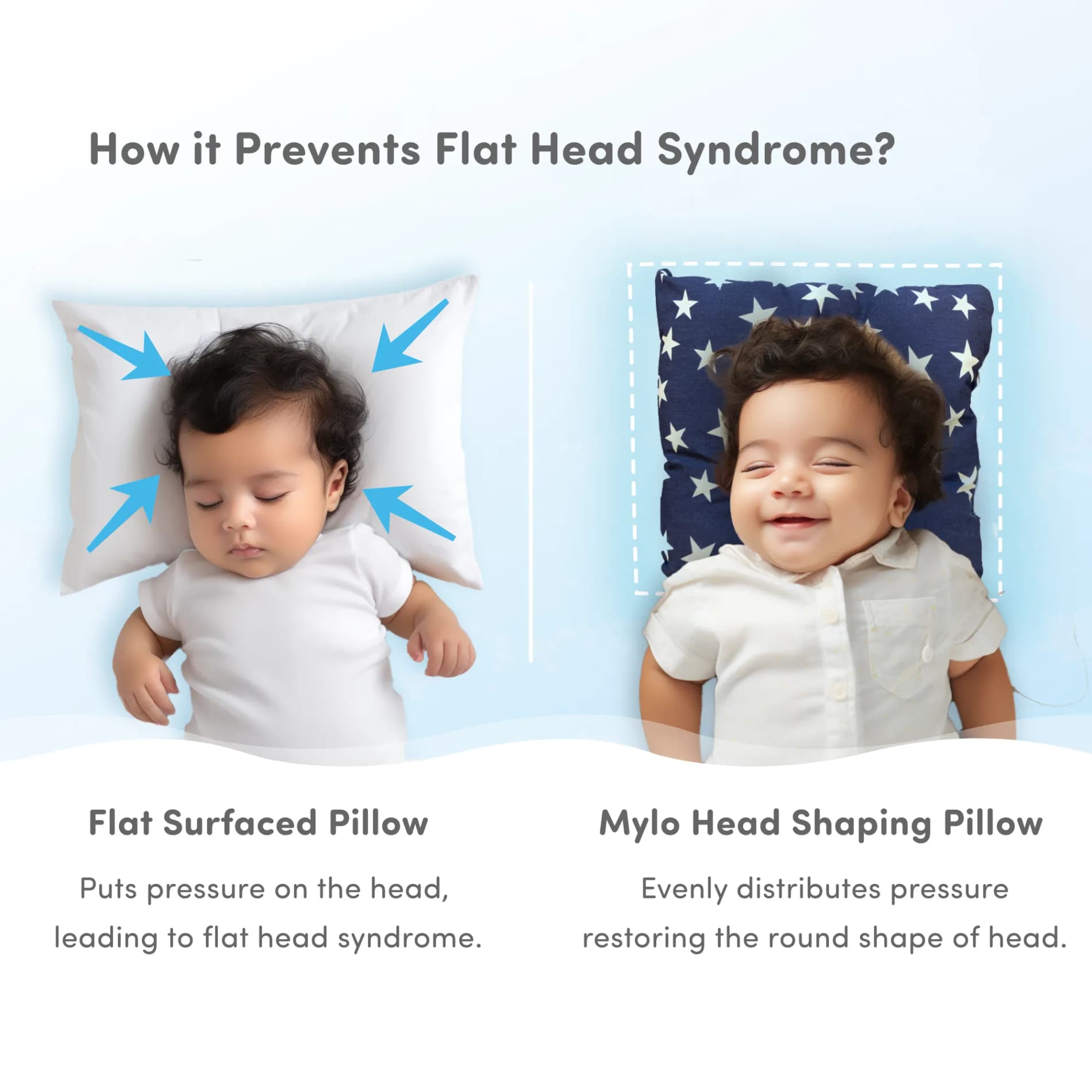 Premium Head Shaping Baby Pillow | Provides Neck Support | Prevents Flat Head Syndrome | Portable & Lightweight | 0-36 Months | Starry Night