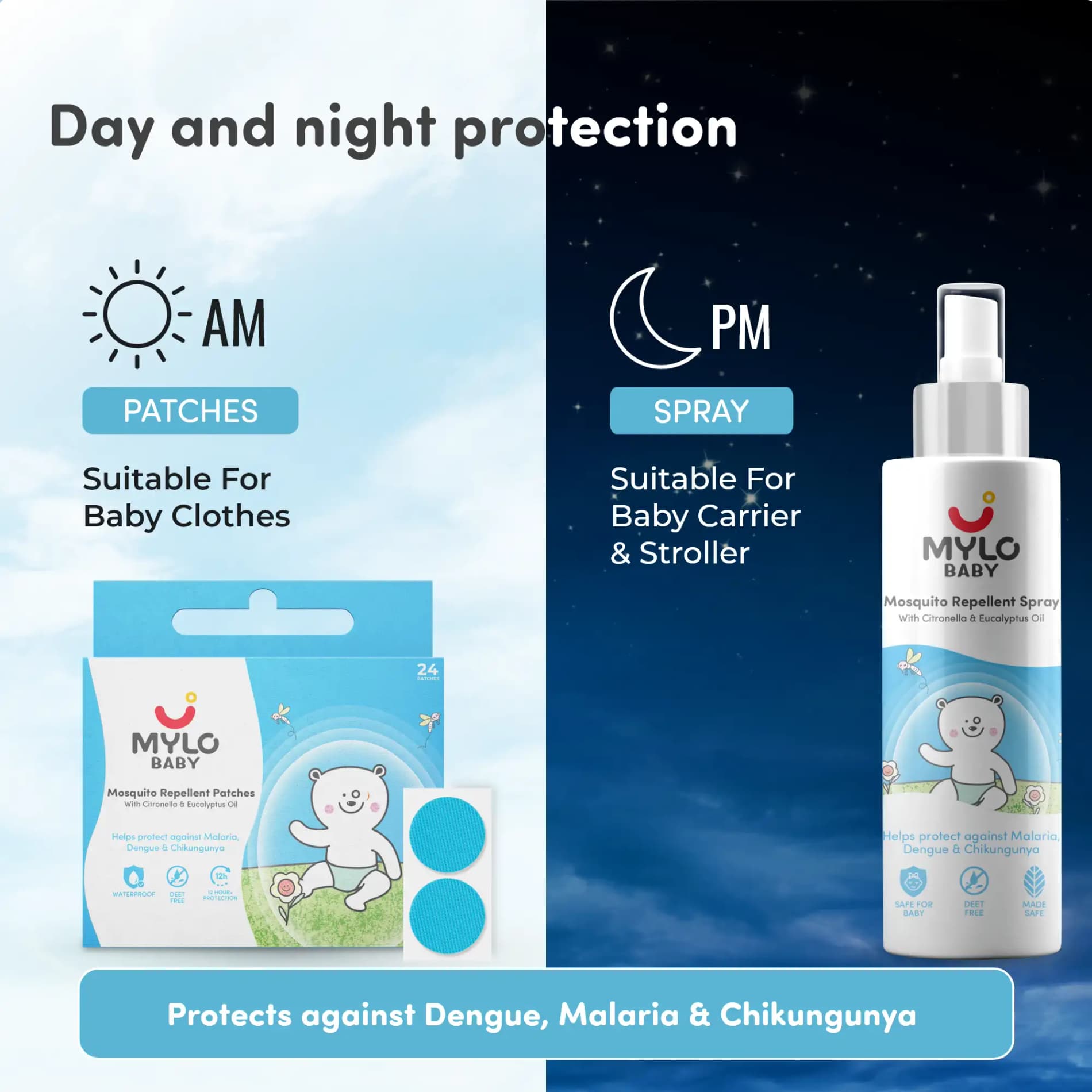 Baby Mosquito Spray (100 ml) & Mosquito Patches for Kids (24 Patches) | 100% Natural Ingredients | Protect Against Dengue, Malaria, Chikungunya | 12 Hour Protection
