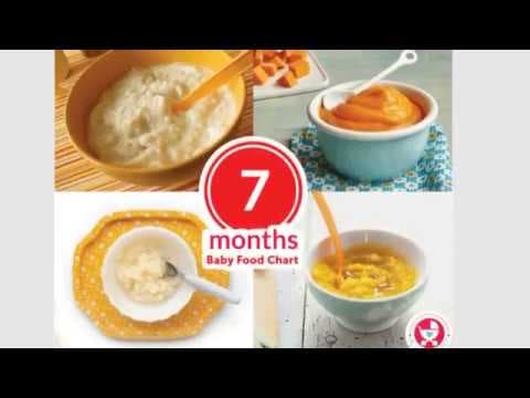 7 month baby food chart