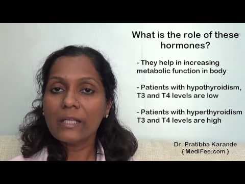Thyroid profile - T3, T4 and TSH explained