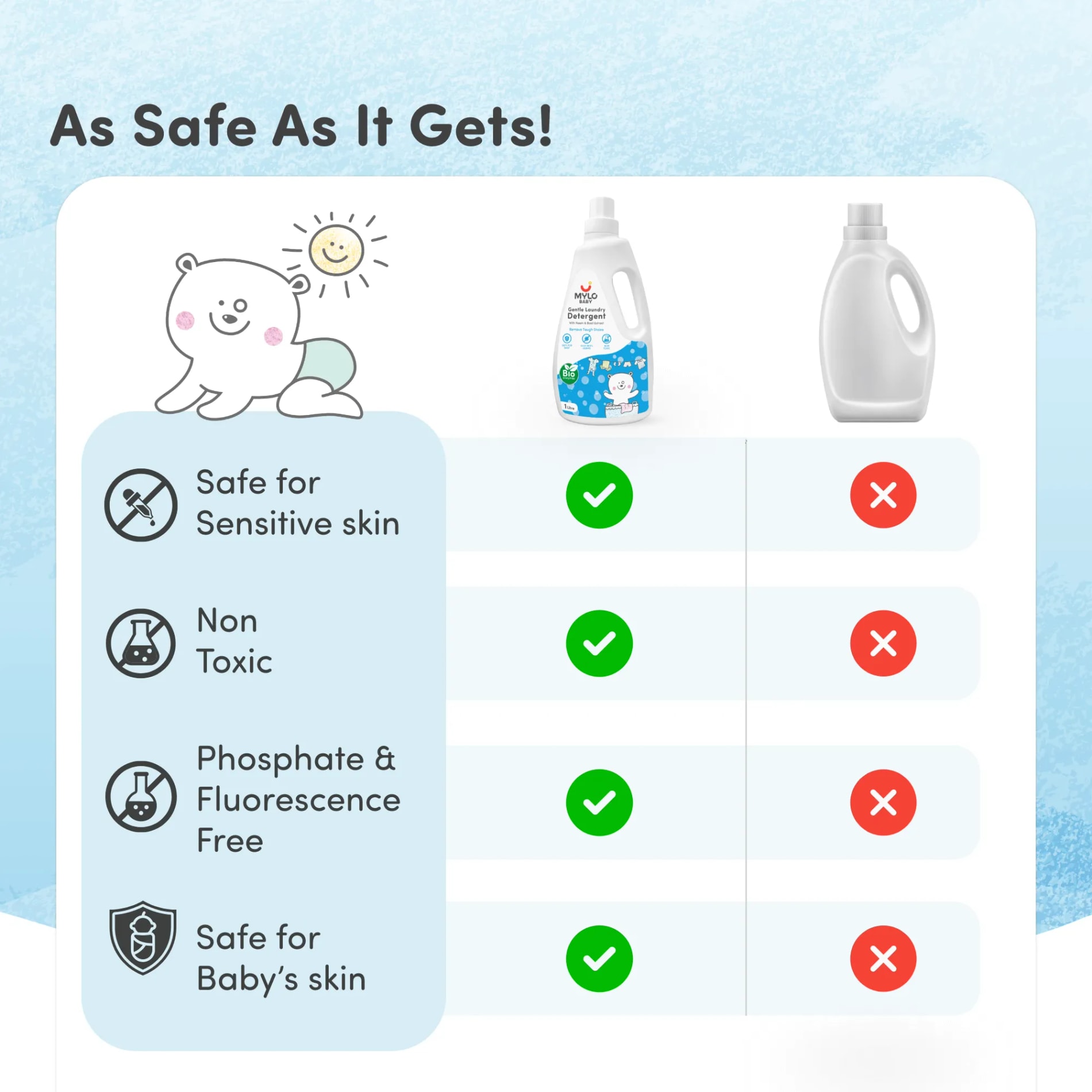 Baby-Safe Liquid Detergent for Baby Clothes | Tough on stains | Gentle on clothes | Keeps Color & Softness Intact | Suitable for Front & Top Load Washing Machine | 1 litre - Pack of 4