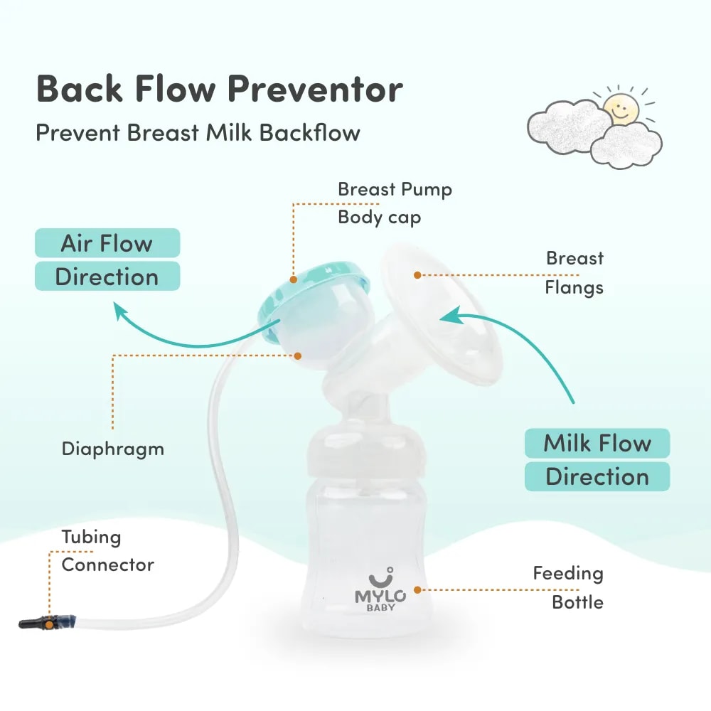 Electric Breast Pump with 9 Level Intensity Adjustment