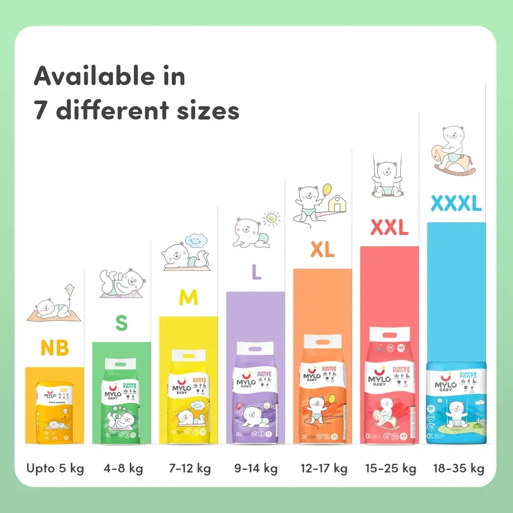 A visual guide showing the correct Mylo diaper size based on a baby's weight in kilograms.