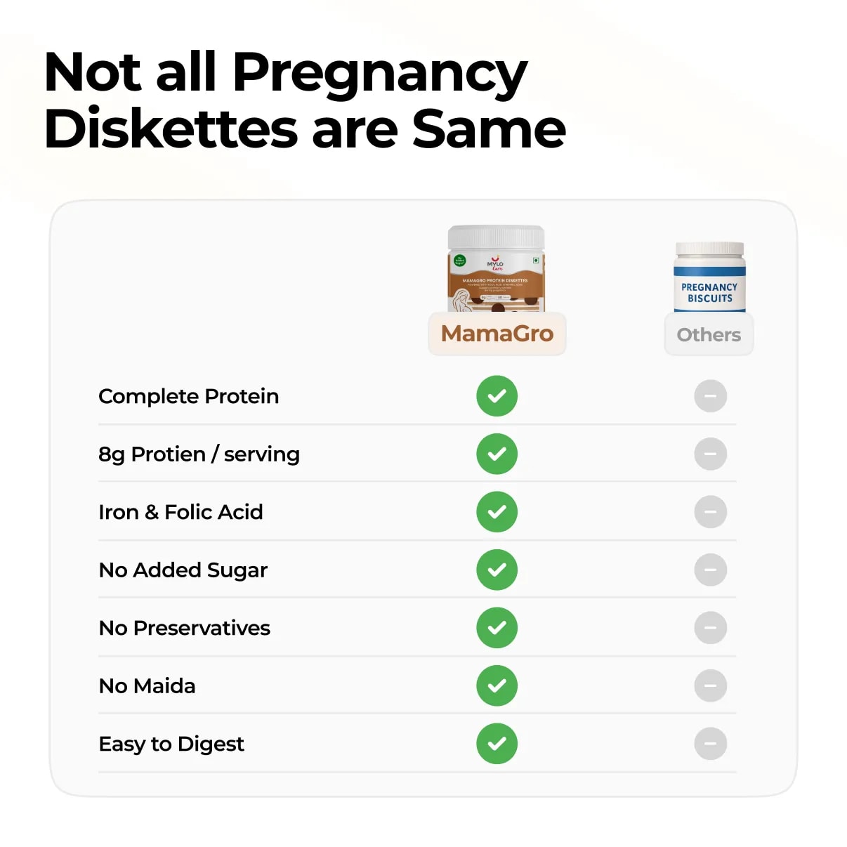 MamaGro™ Protein Diskettes - 750gm (50 Vanilla + 50 Jeera + 50 Chocolate Diskettes)