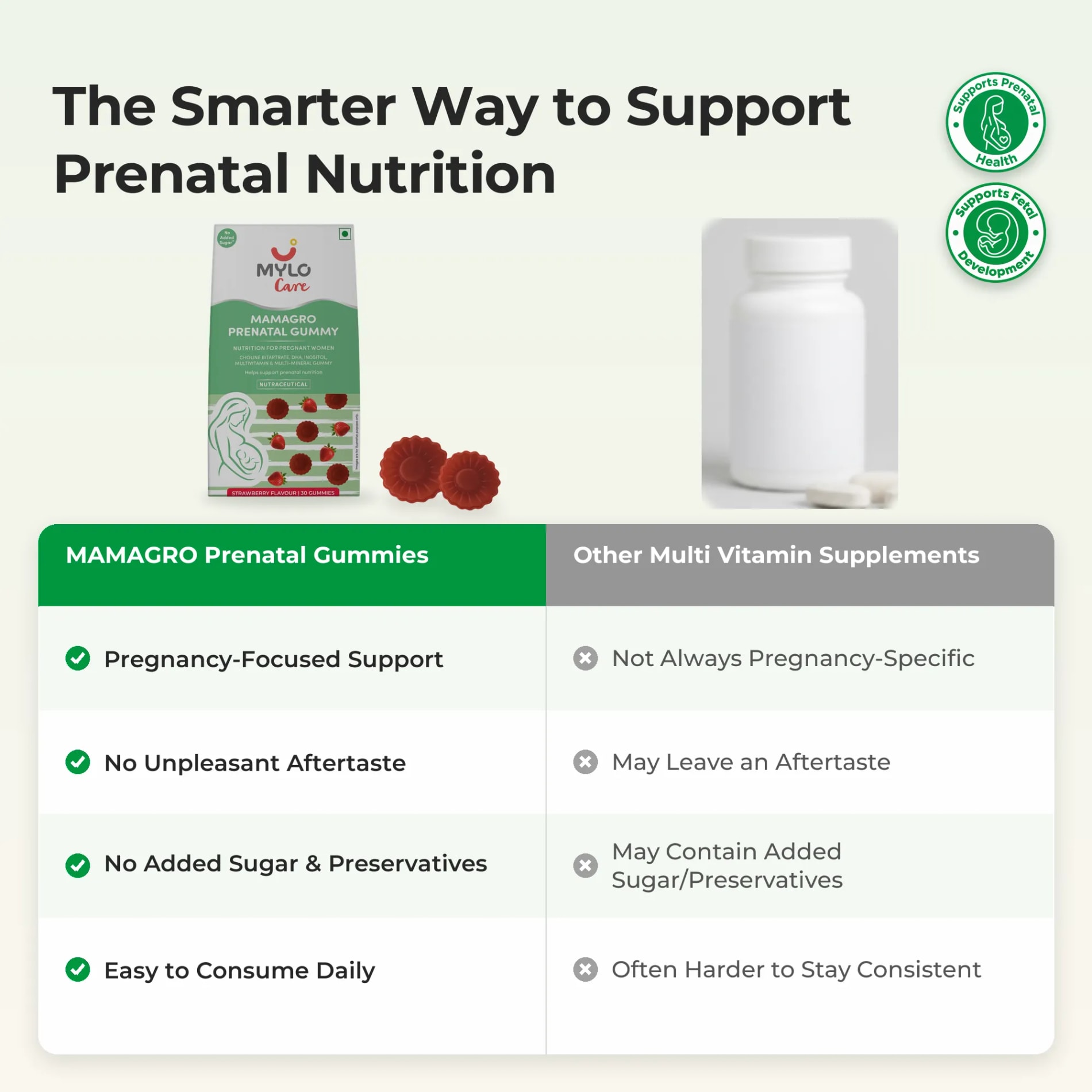 Mylo Care MamaGro Prenatal Gummy - Strawberry Flavour (30 Gummies)