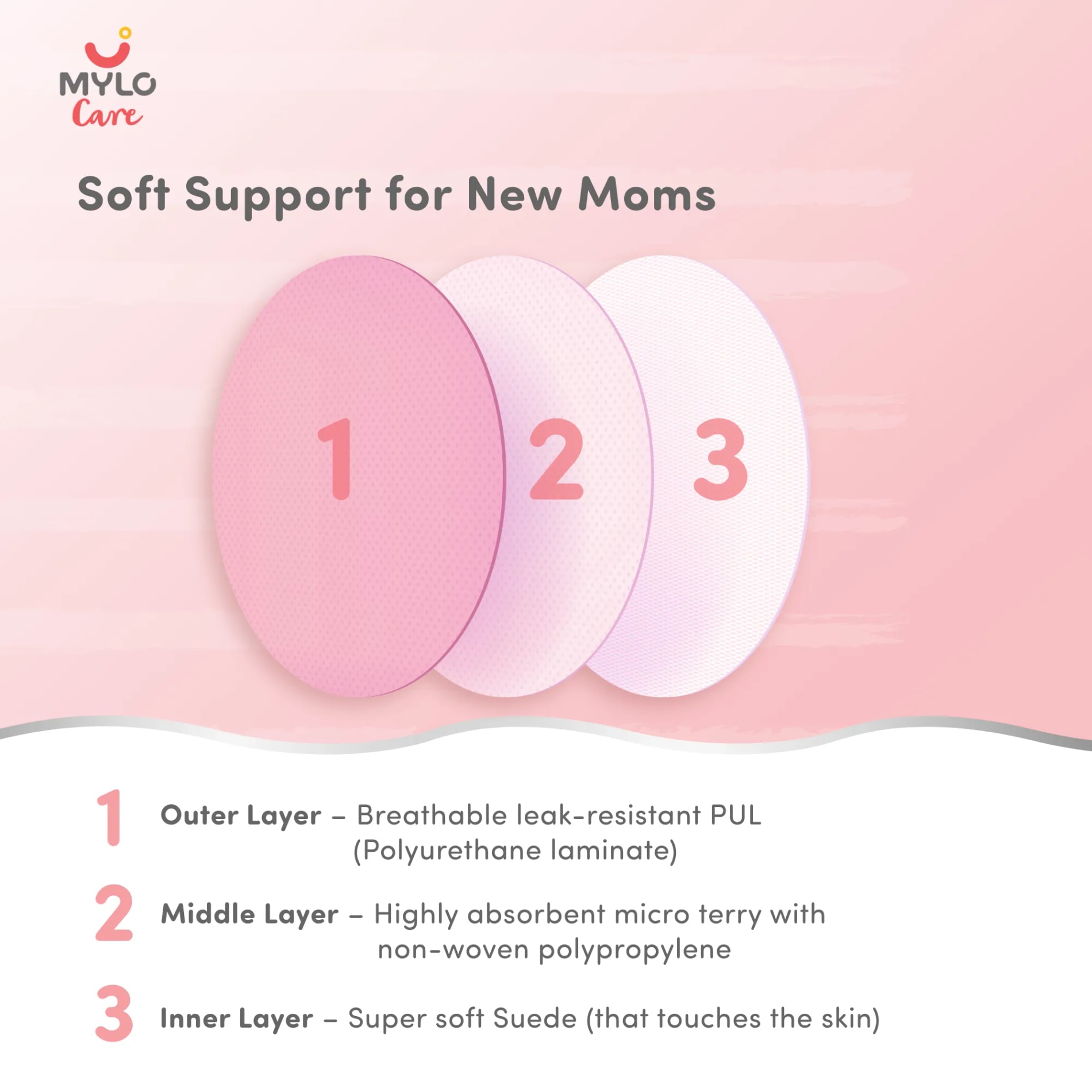 Reusable & Washable Breast Pads | Nursing Pads with Free Laundry Pouch | Leak-Proof | Comfort-Fit & Lightweight | Baby Pink 1 Pair