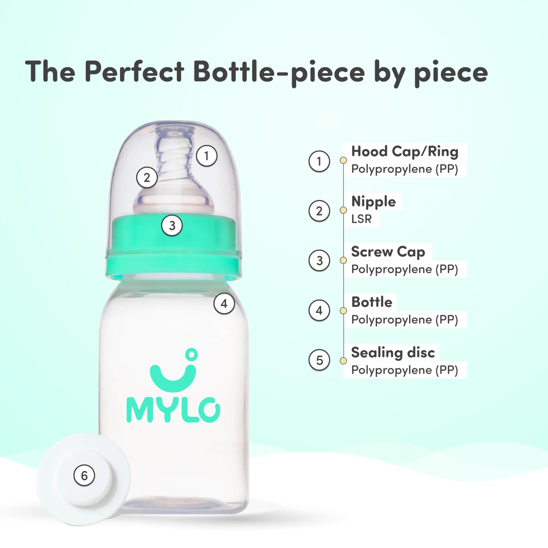 2-in-1 Baby Feeding Bottle | BPA Free with Anti-Colic Nipple | Easy Flow Neck Design - Green & Orange 125ml & 250ml