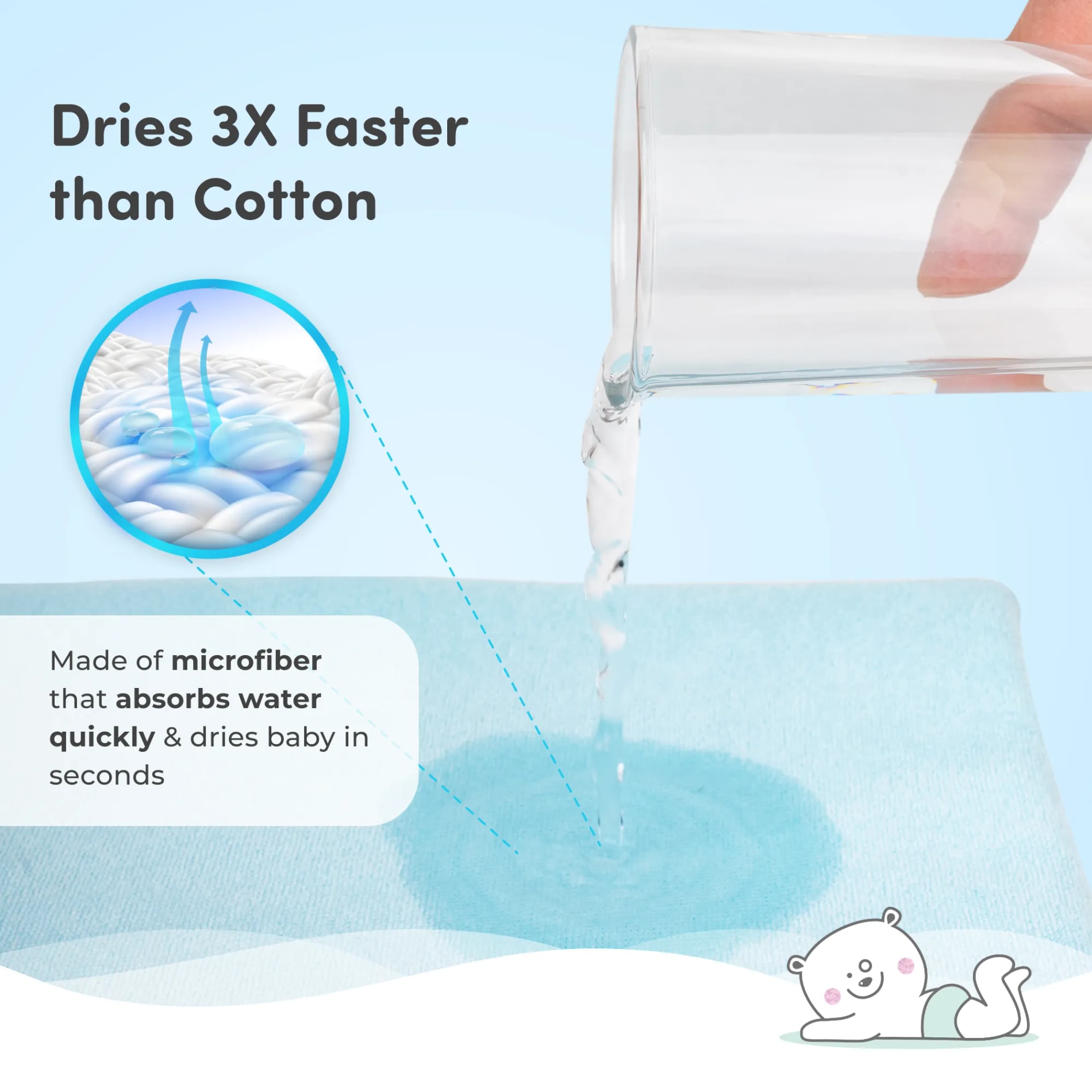 Baby Hooded Towel | Soft, Lightweight & Extra Absorbent |Keeps Baby Snug | Dries 3x Faster than Cotton | Baby Safari - Blue (78 cm x 78cm)