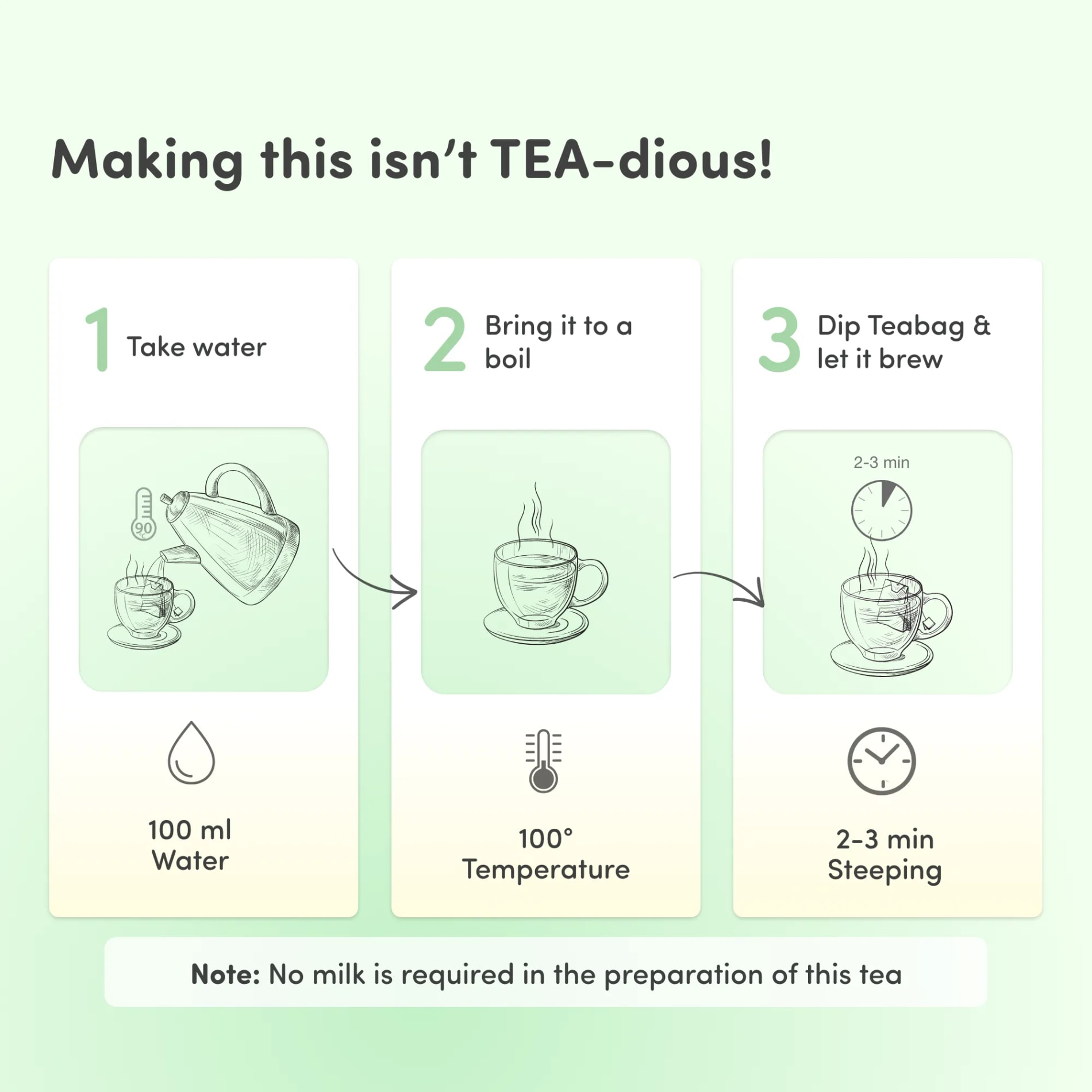 100% Natural Weight Loss Tea- 30 Tea Bags | Reduces Belly Fat | Boosts Metabolism & Improves Digestion | Improves Sleep | NABL Lab Tested