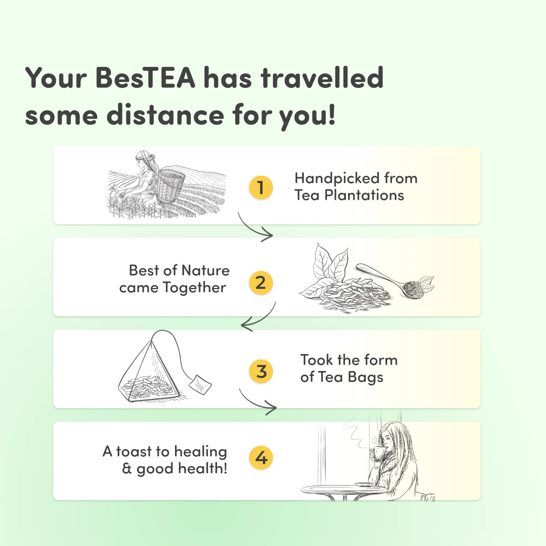 100% Natural Weight Loss Tea- 30 Tea Bags | Reduces Belly Fat | Boosts Metabolism & Improves Digestion | Improves Sleep | NABL Lab Tested - Pack of 2