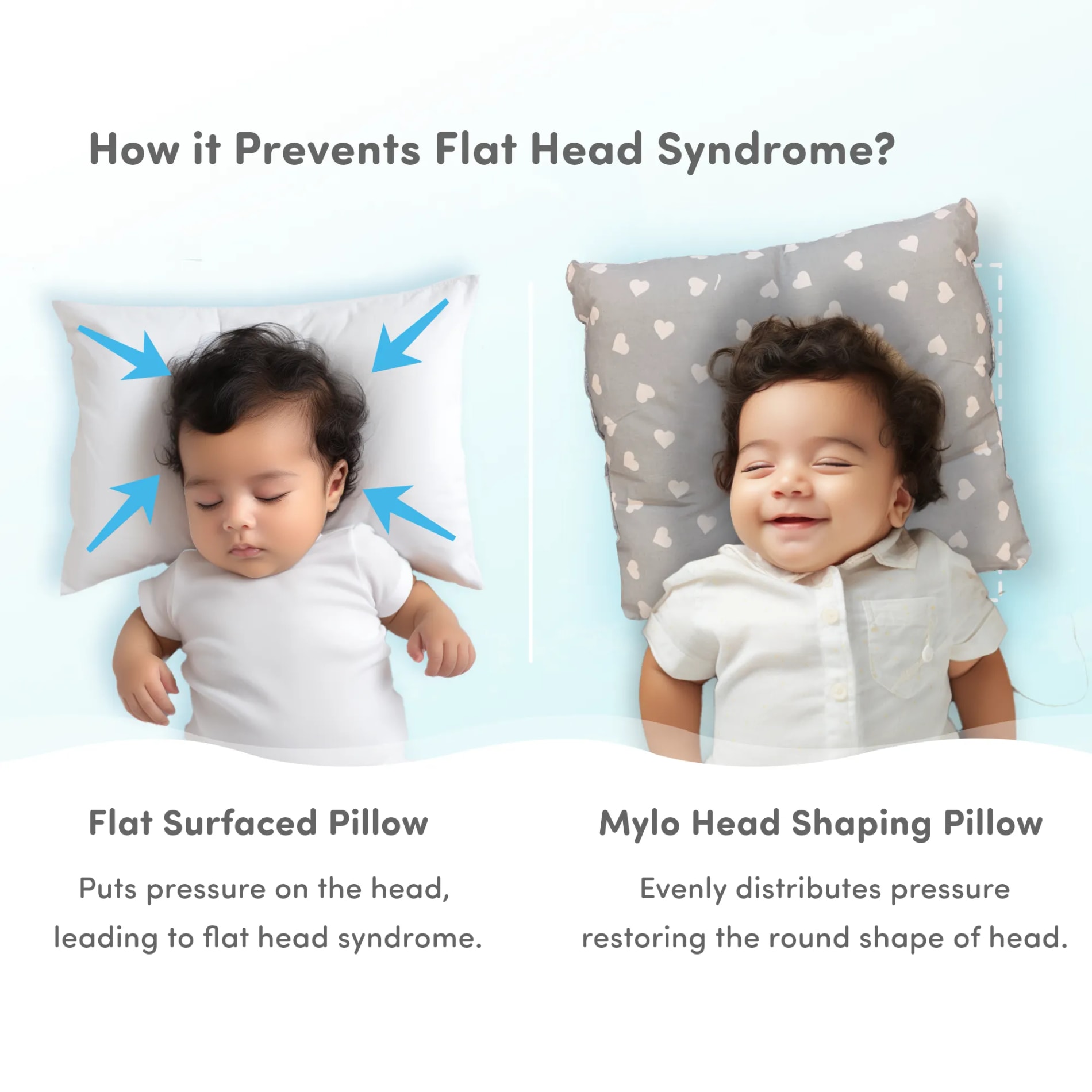 Premium Head Shaping Baby Pillow | Provides Neck Support | Prevents Flat Head Syndrome | Portable & Lightweight | 0-36 Months | Shades of Grey
