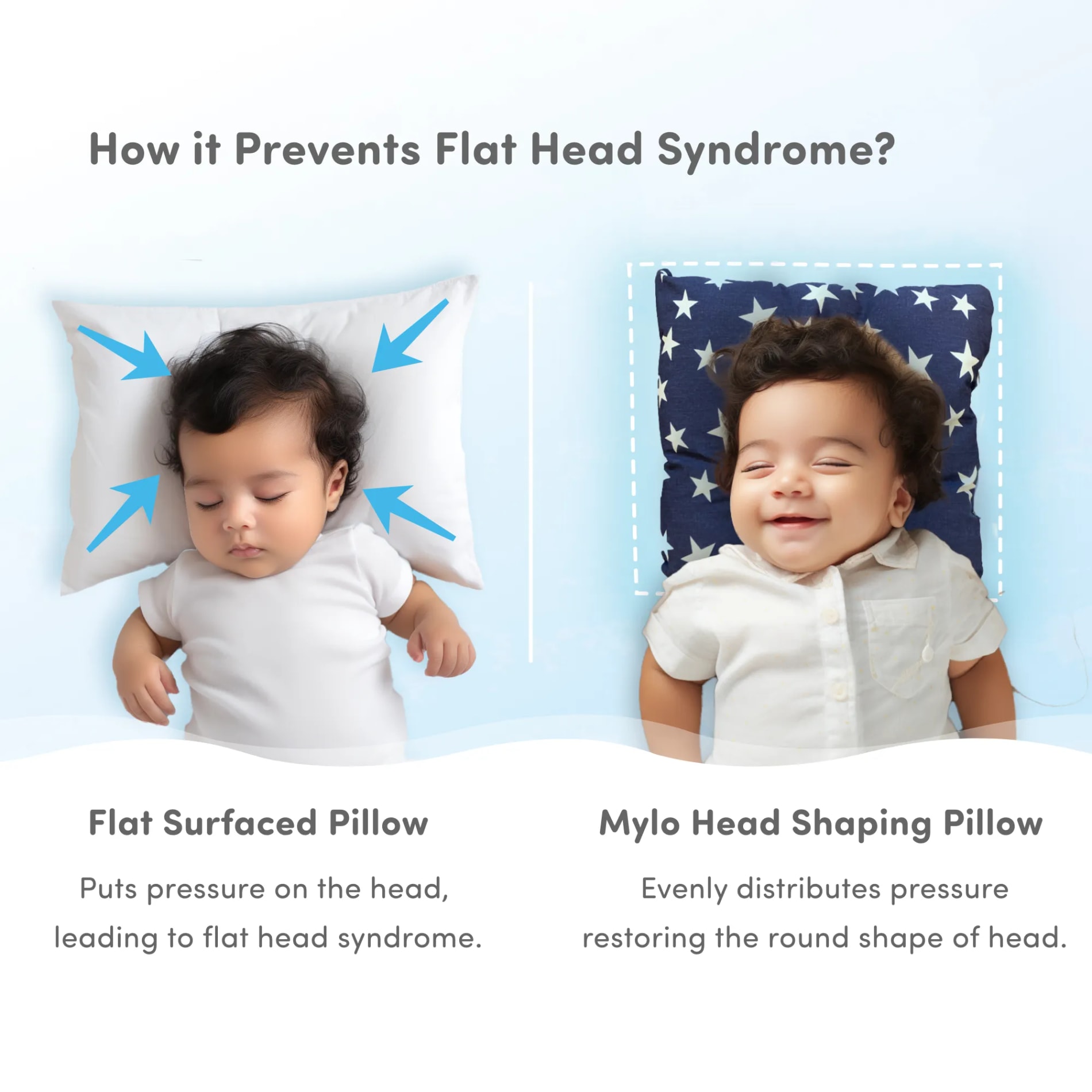 Premium Head Shaping Baby Pillow | Provides Neck Support | Prevents Flat Head Syndrome | Portable & Lightweight | 0-36 Months | Starry Night