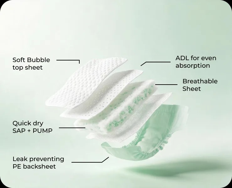 5 thoughtful layers